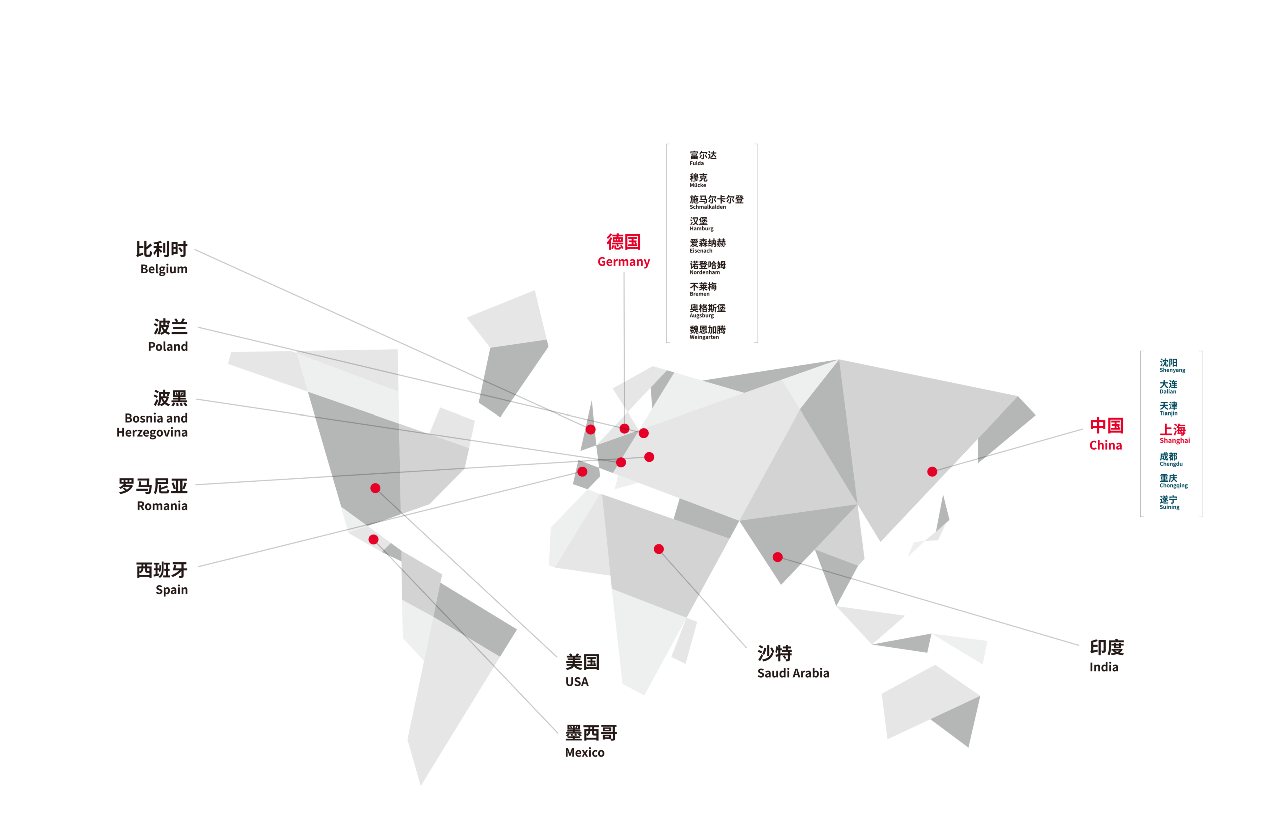 Global Distribution